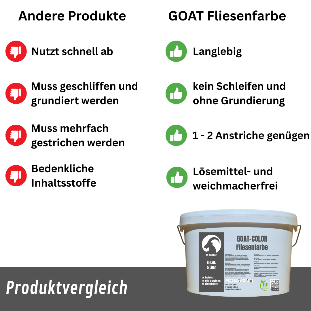 GOAT Fliesenfarbe | Fliesenlack | Matt | Kratzfest für Wandfliesen aller Art
