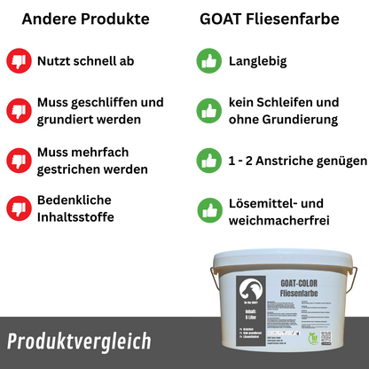 GOAT Fliesenfarbe | Fliesenlack | Matt | Kratzfest für Wandfliesen aller Art