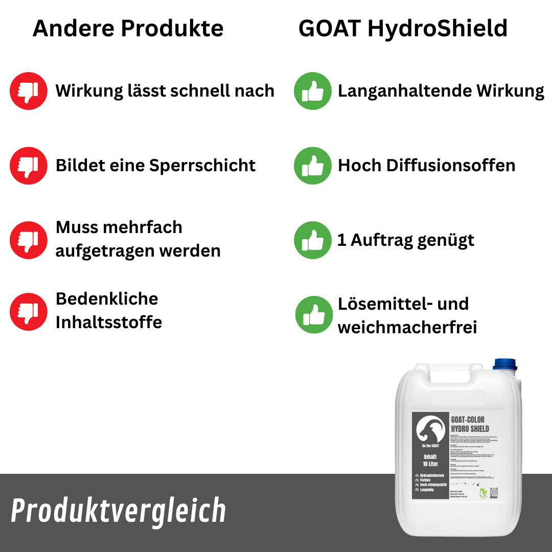 GOAT Hydro Shield | Steinimprägnierung