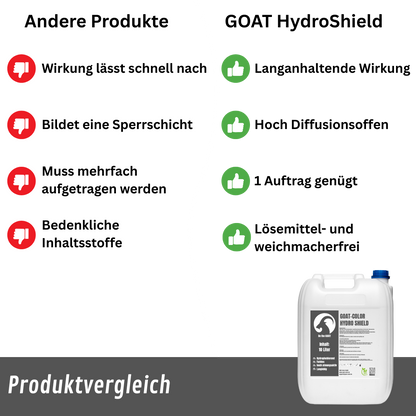 GOAT Hydro Shield | Steinimprägnierung